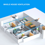 Load image into Gallery viewer, IN-650HFU HEPA 2 Speed Filter Fan Unit up to 650m³/h