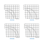 Load image into Gallery viewer, InAir™ Commercial Energy Heat Recovery Units (1000-8000 M³H)