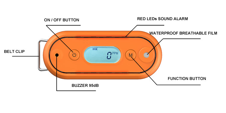 InAir™ Waterproof Carbon Monoxide Alarm