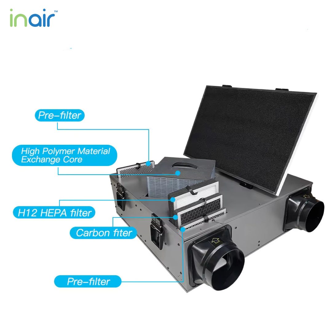 InAir™ 150HRU Ceiling or Wall Mounted Units - Residential and Commercial