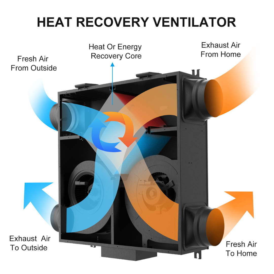 InAir™ 1000EHRU Commercial Energy Recovery Unit