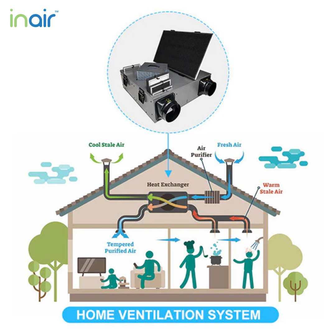InAir™ 150HRU Ceiling or Wall Mounted Units - Residential and Commercial