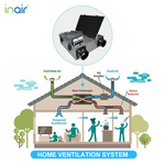 Load image into Gallery viewer, InAir™ 150HRU Ceiling or Wall Mounted Units - Residential and Commercial
