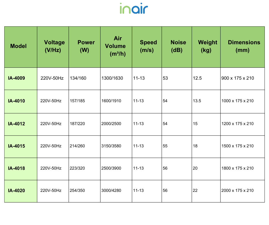 InAir­™ Cross-Flow Air Curtain B Series