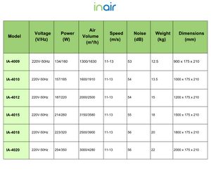 InAir­™ Cross-Flow Air Curtain B Series