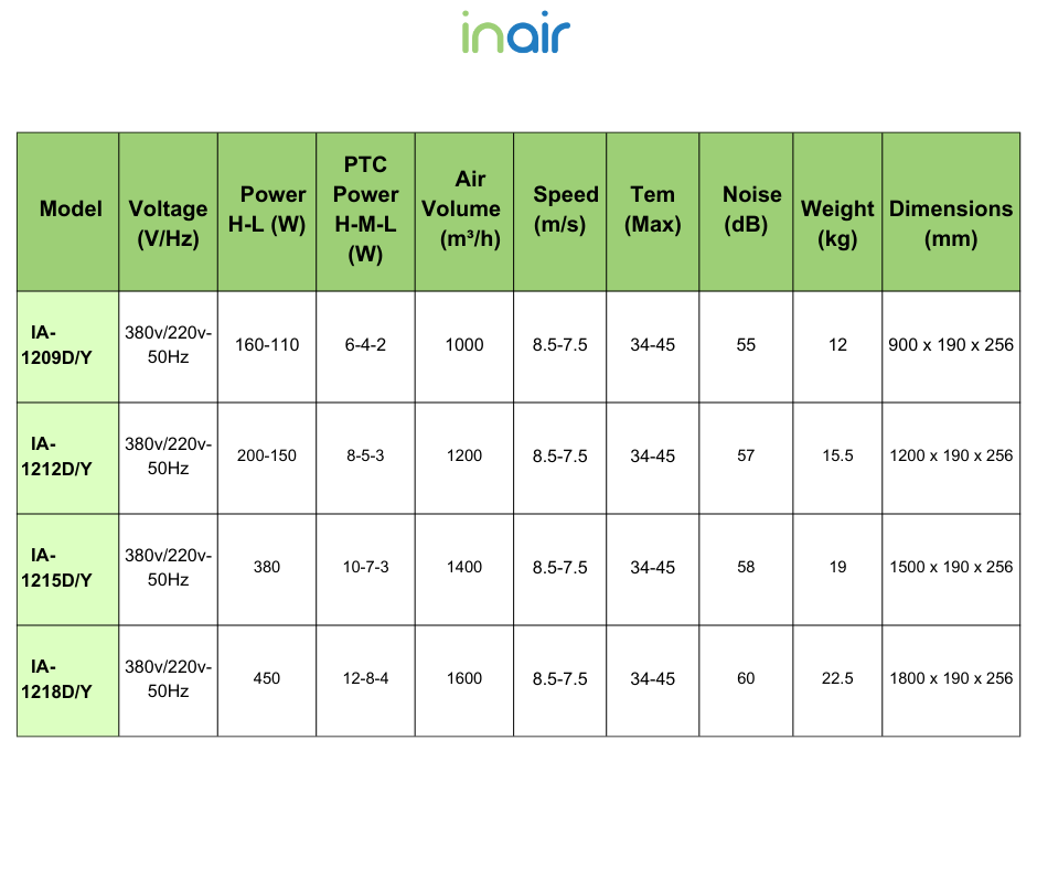 InAir™ IA-RM Heated Air Curtain Series