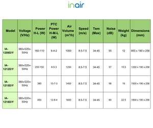 InAir™ IA-RM Heated Air Curtain Series