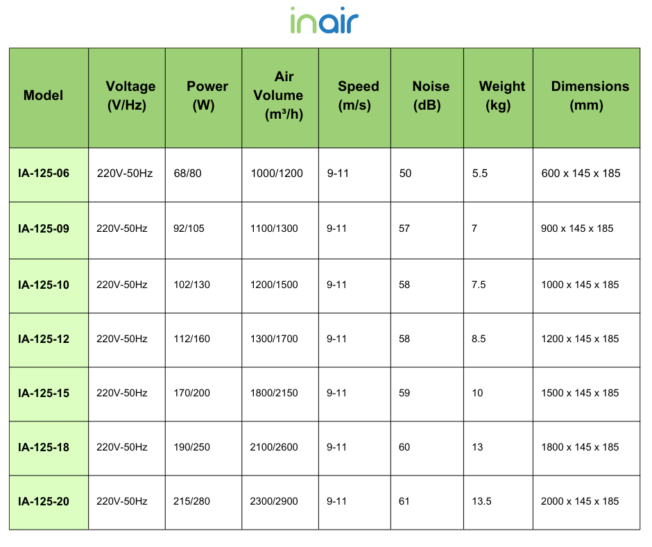InAir­™ Cross-Flow Air Curtain Q Series