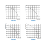 Load image into Gallery viewer, InAir™ Commercial Energy Heat Recovery Units (1000-8000 M³H)
