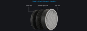 G3 Particle Filter, H12 HEPA & Carbon Filters (Fits all IA60 models)