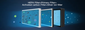 H12 HEPA, Carbon Filter and Negative Ion Filter. 150mmØ (Fits IN-450HFU)