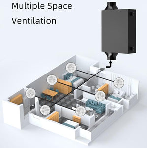 Slimline Filter Fan unit installation guide - Incoming air passes through the Unit before distribution into rooms