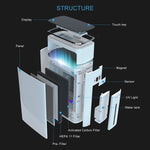 Load image into Gallery viewer, InAir™ Air Purifier IA450UV
