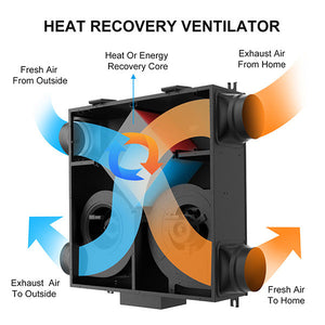 InAir 150HRU Ceiling or Wall Mounted Units - Residential and Commercia –  InAir Ventilation
