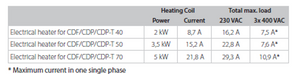 Water Heating Coil